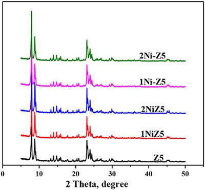 Synthesis of Ni-Modified ZSM-5 Zeolites and Their Catalytic Performance in n-Octane Hydroconversion